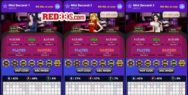 Game Baccarat trong quay số RED88
